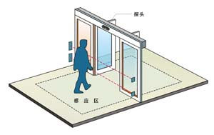 自動門廠家 自動門廠家