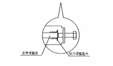 雙開玻璃自動門皮帶張力調整說明 雙開玻璃自動門皮帶張力調整說明
