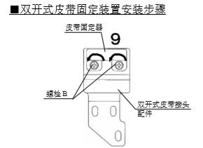雙開玻璃自動門皮帶安裝說明 雙開玻璃自動門皮帶安裝說明