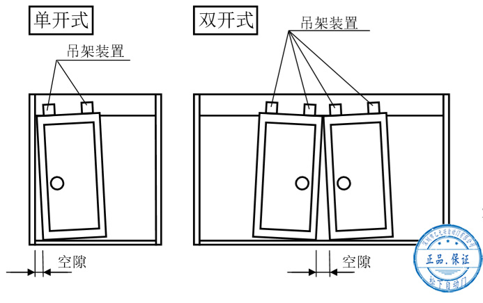 自動門門扇安裝后的調整 自動門門扇安裝后的調整
