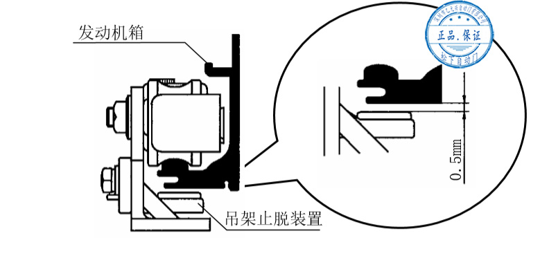 止脫固定器安裝 止脫固定器安裝