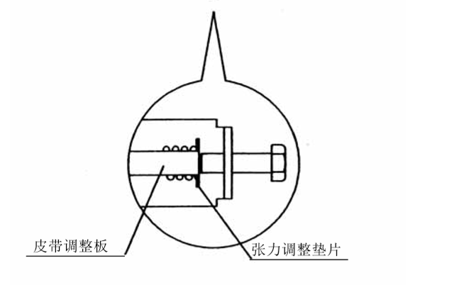 張力調整 張力調整