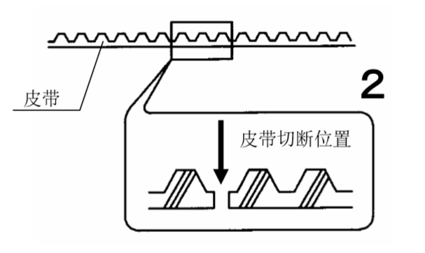 自動門皮帶切斷圖 自動門皮帶切斷圖