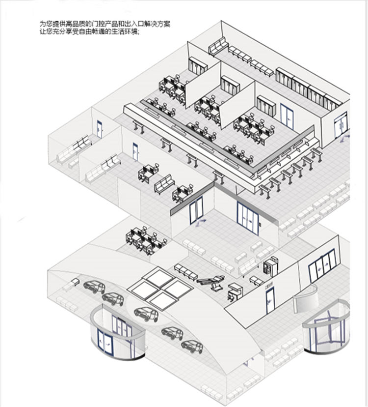 自動門整體解決方案 自動門整體解決方案