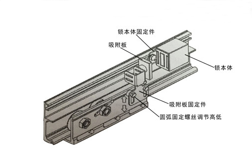 自動門電磁鎖(產品組裝示圖) 自動門電磁鎖(產品組裝示圖)