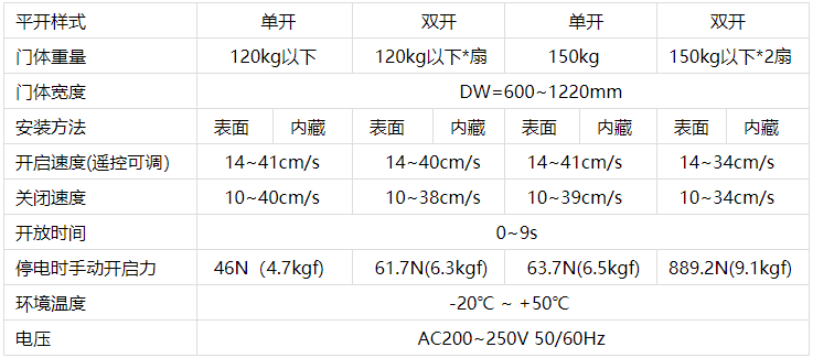 松下自動門機技術參數 松下自動門機技術參數