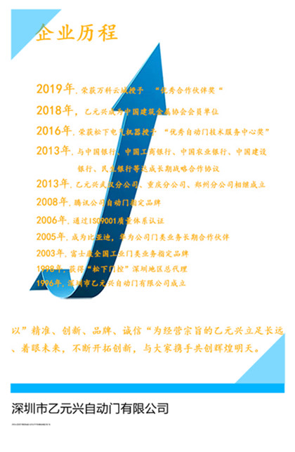 乙元興自動門企業歷程 乙元興自動門企業歷程